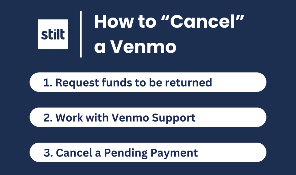 Image describes the ways to get money back from a Venmo transaction.
