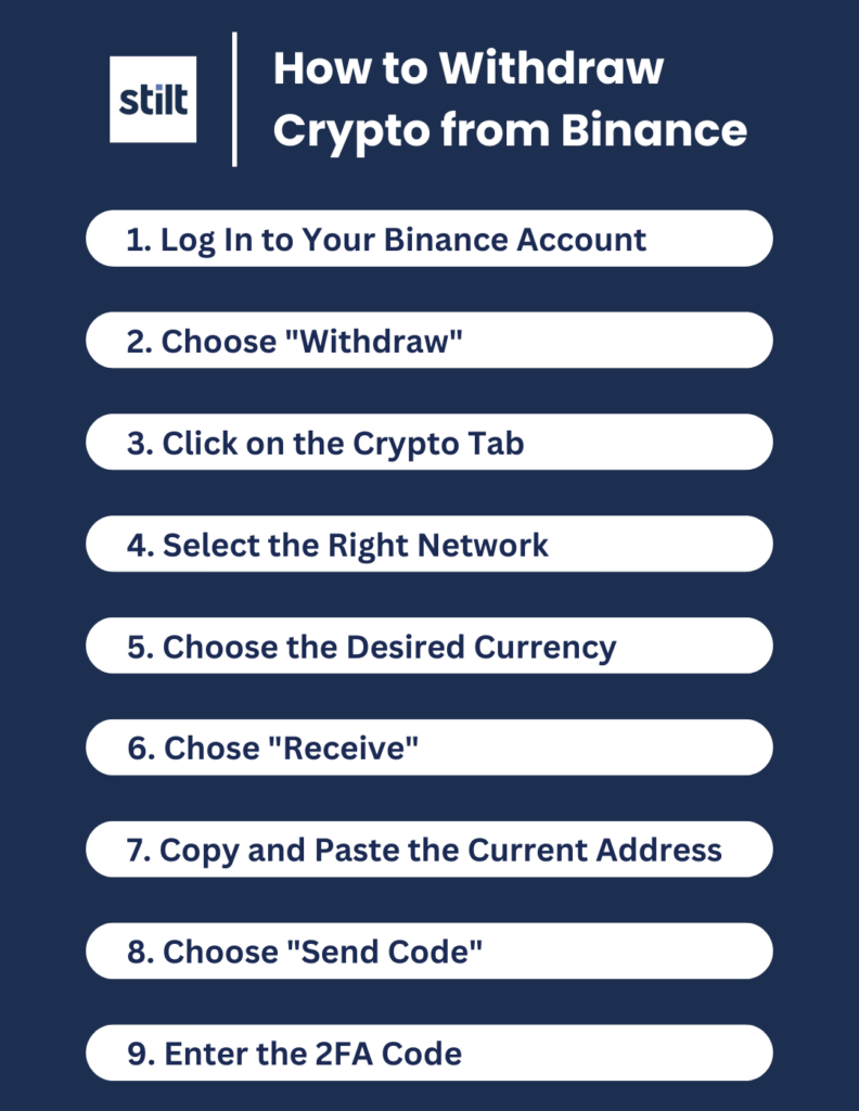 Image describes the steps to withdraw crypto from Binance.